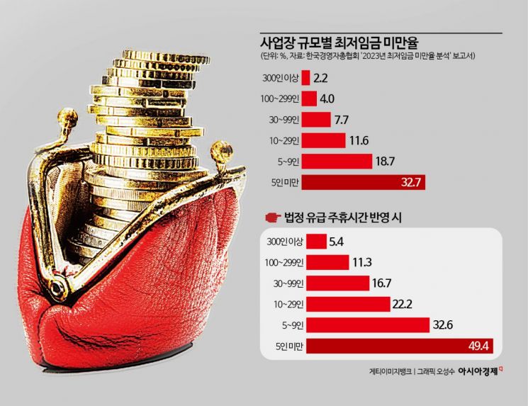 "이젠 프랜차이즈 알바만 할래요"…대기업 알바로 쏠리는 청년들