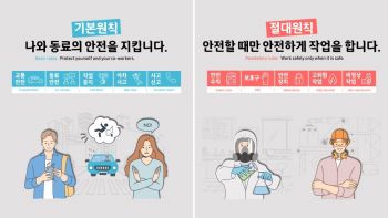 삼성전자, 근골격계 질환예방 '안전원칙' 선포…"기흥6라인 물류자동화 확대"