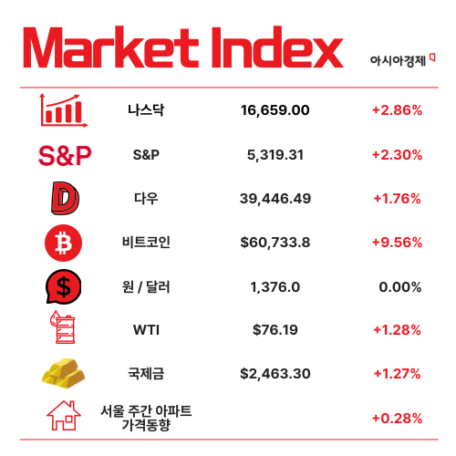 증시 약해진 기운…'엔 캐리' 청산 주목 [3분 브리프]