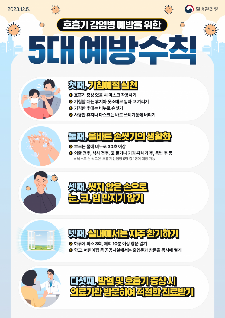 호흡기감염병 예방수칙 포스터.