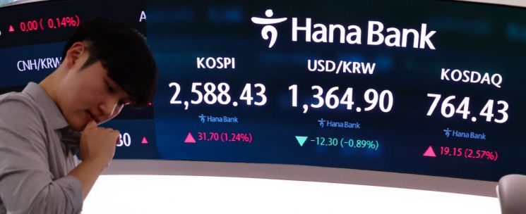 '트럼프 당선 전망' 코스피·코스닥 하락마감…2차전지 털썩