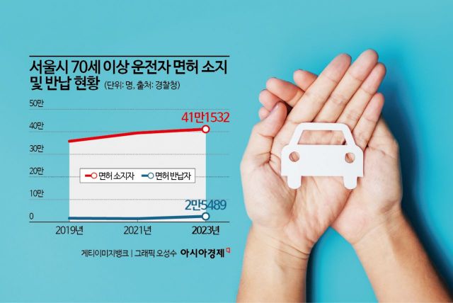 [르포]"20년간 서울~대전 운전에도 무사고"…고령운전자 따가운 시선에 씁쓸