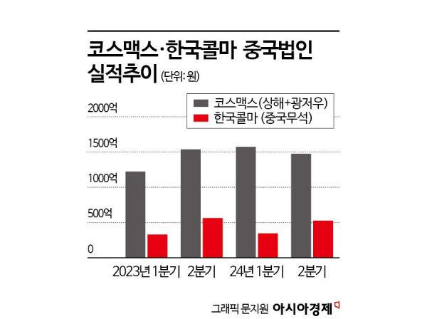 나란히 1조 대박친 화장품 ODM, 하반기 변수는 '중국'