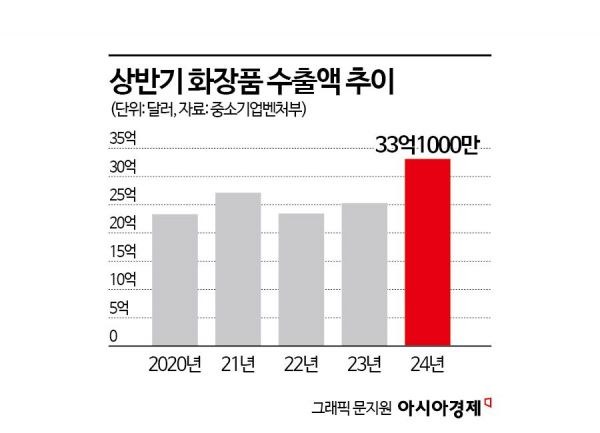 나란히 1조 대박친 화장품 ODM, 하반기 변수는 '중국'