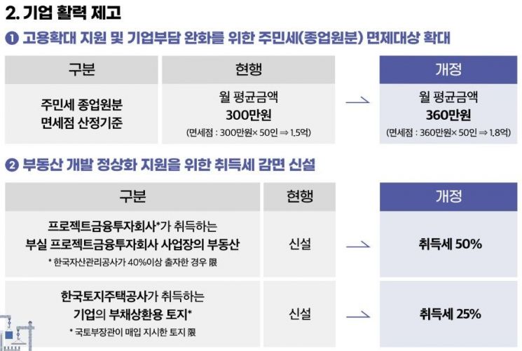 [2024 지방세법 개정]인구감소지역 주택 구입하면 취득세 절반 깎아준다