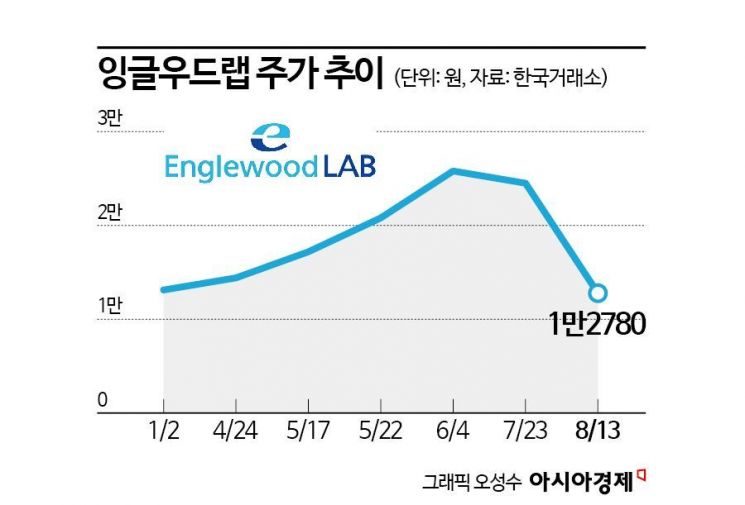 상반기 주도했던 화장품주…실적에 주가 우르르