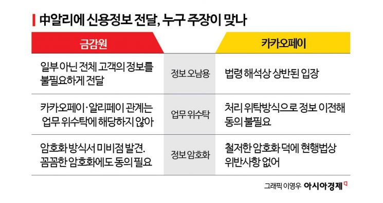 알리에 개인정보 불법 전달?…금감원-카카오페이 3가지 쟁점