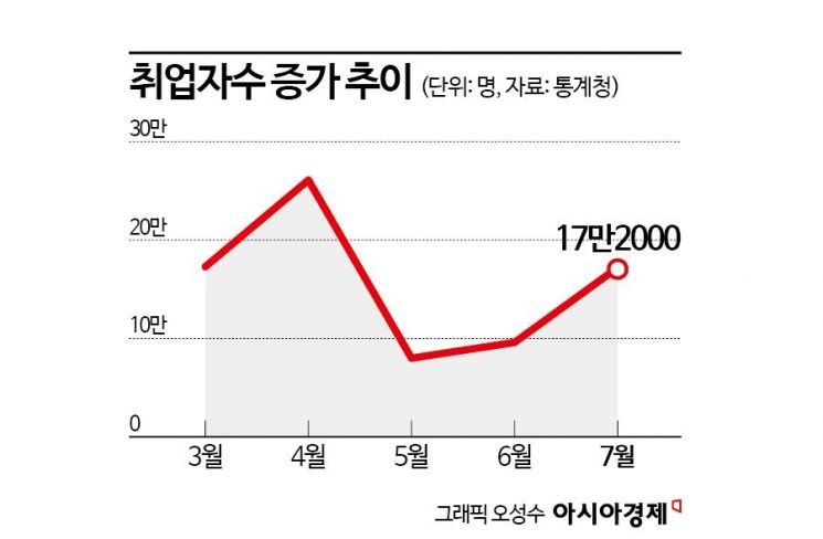 건설업 취업자수 11년 만에 최대 감소…정부 "공공투자 늘리고 생계지원"