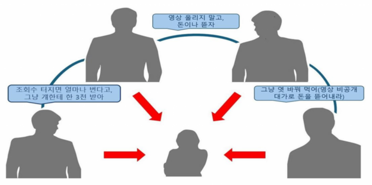 쯔양에 대한 공갈 범행구조도. 표=수원지검 제공