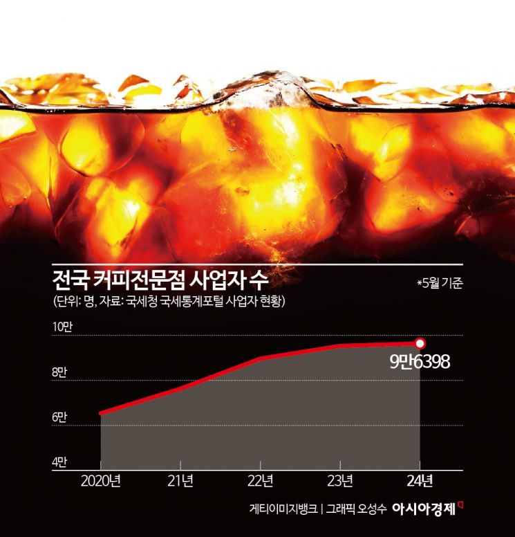 '카공족' 환영하는 카페들…"카공 문화 활발, 꾸준한 수요 촉진"