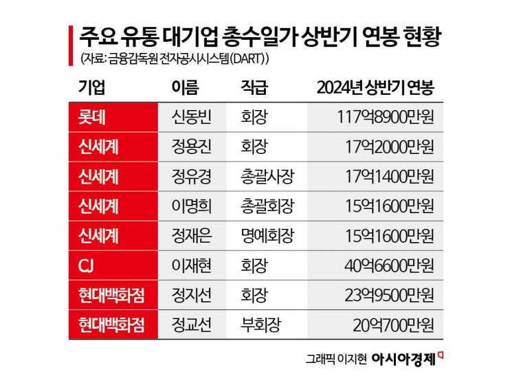 "퇴직금만 50억"…회장님 뺨치는 고액연봉 샐러리맨           