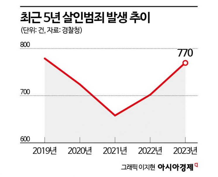 "여기가 칼부림 사건 근처예요?"…공포에 떠는 신림역 상인들[르포]