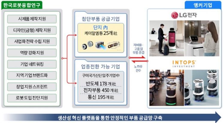 구미시, 혁신의 엔진 가동… 첨단산업 가속화