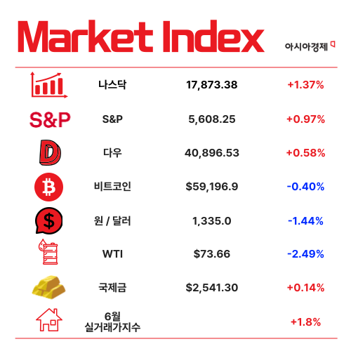 “HBM 너무 비싸"…반도체 전설 '일침' [3분 브리프]
