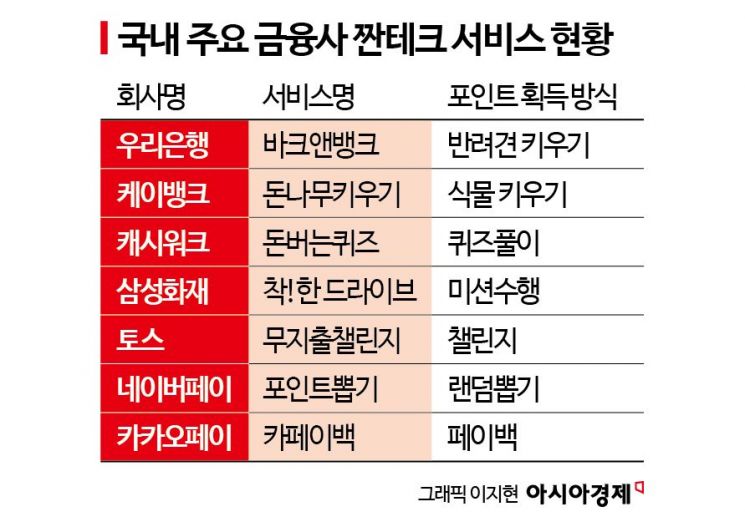 고물가에 예금이자 줄자 다시 부는 짠테크 열풍[실전재테크]