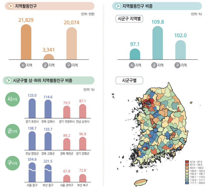 2024년 상반기 시군구 지역의 지역활동인구 인포그래픽 / [이미지제공=통계청]