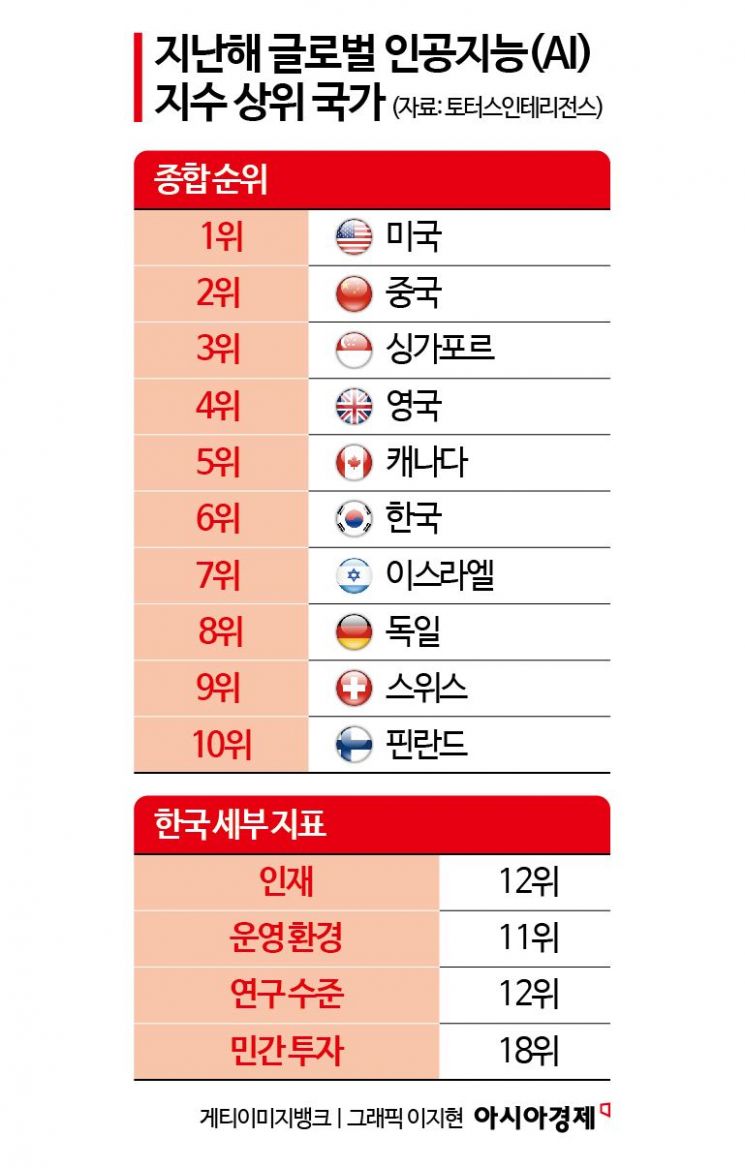 [표류하는 한국형 AI]⑤소버린 AI만이 살길…로컬 강자가 글로벌서 통한다