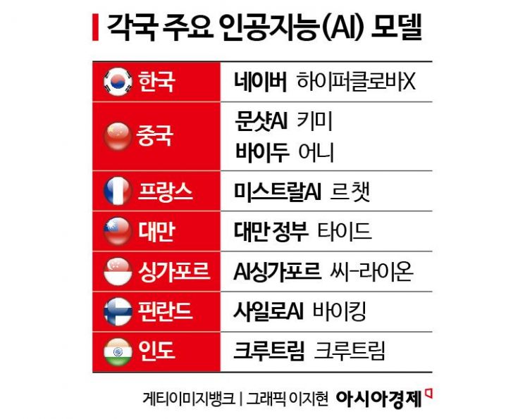 [표류하는 한국형 AI]⑤소버린 AI만이 살길…로컬 강자가 글로벌서 통한다