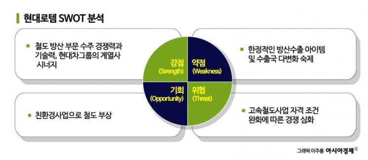 [이주의 관.종]실적과 수주의 동반 성장…하반기 주인공 ‘현대로템’