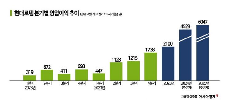 [이주의 관.종]실적과 수주의 동반 성장…하반기 주인공 ‘현대로템’