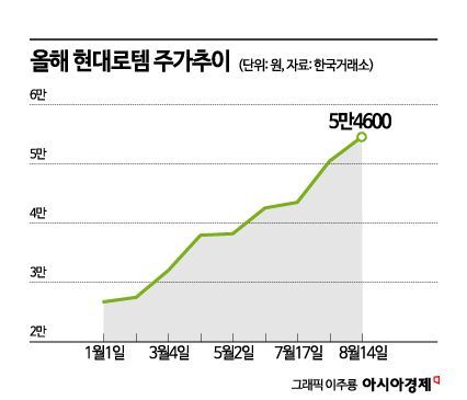 [이주의 관.종]실적과 수주의 동반 성장…하반기 주인공 ‘현대로템’