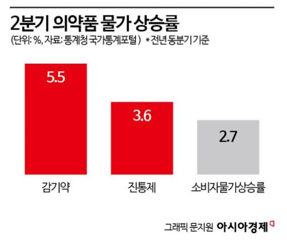 "무료였던 코로나19 검사비가 3만원"…비용 아끼는 방법은?[조선물가실록] 