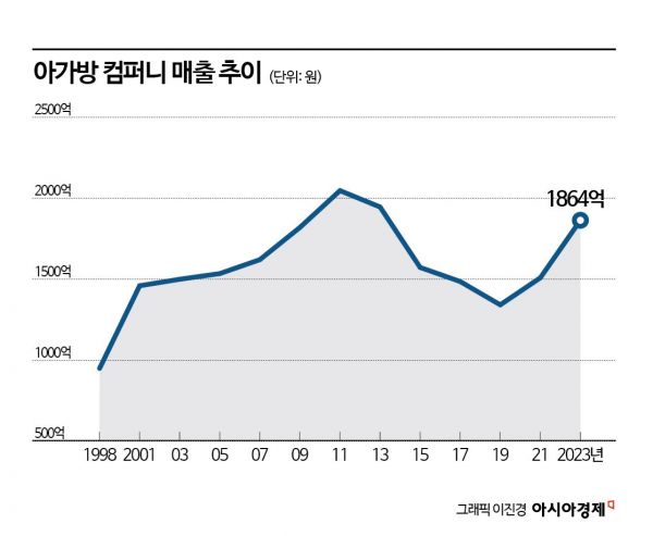 "책가방 대신 명품백"…유아동복 성장 미스터리[산업 덮친 인구소멸]