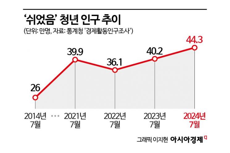 구직도 연애도 "필요 없어요"…지독한 무기력감에 빠진 韓청년들