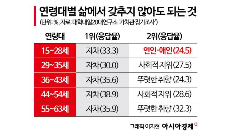 구직도 연애도 "필요 없어요"…지독한 무기력감에 빠진 韓청년들