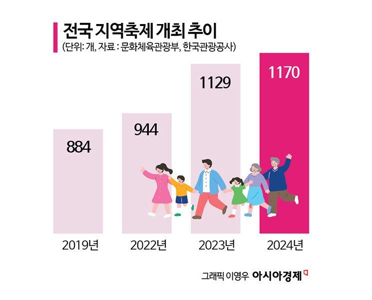 이찬원은 왜 울산서 노래를 부르게 됐나…지역축제만 1100개인데 '노잼'이라고?[노잼도시]