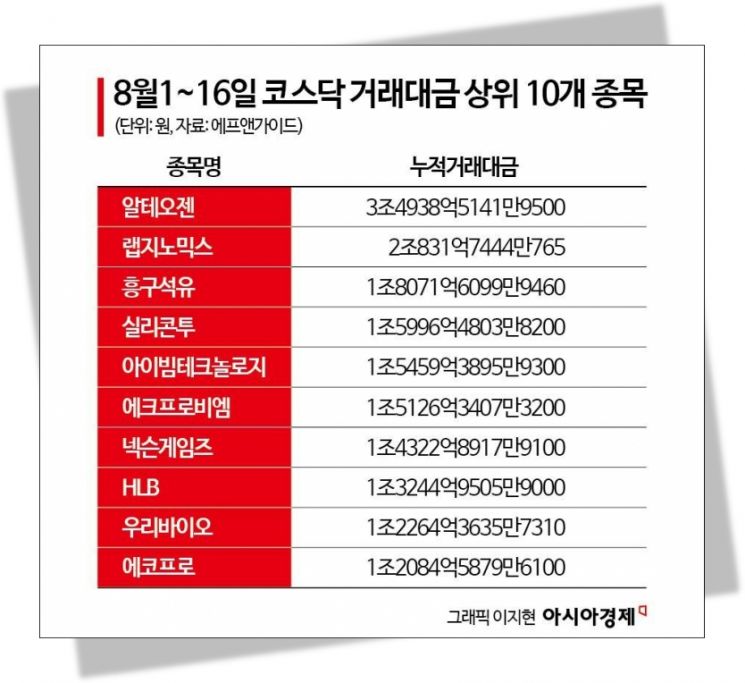 R의 공포 닥친 휴가철…반도체주·방산주 집중 거래