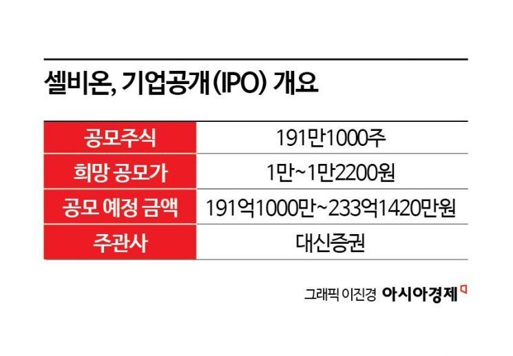 [증권신고서 읽는 기자]'할인율 50%'…친화적인 공모가 내세운 '셀비온' 흥행할까?