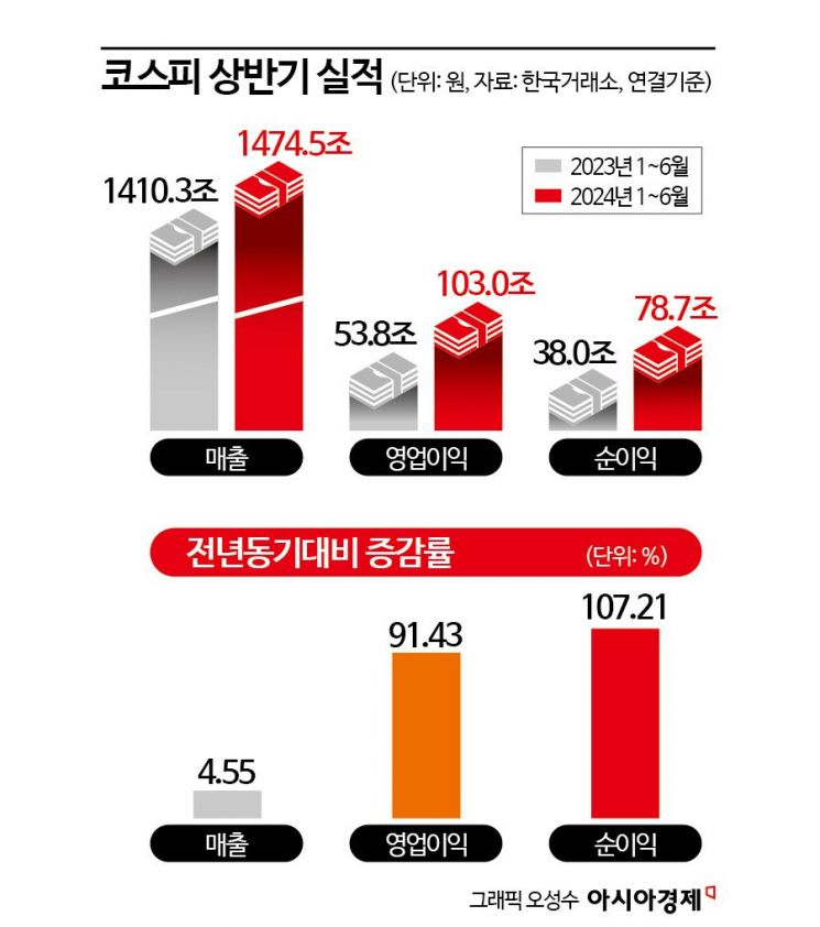 변동성은 일시적 불안감? 코스피 '상승 경로'에 있을까