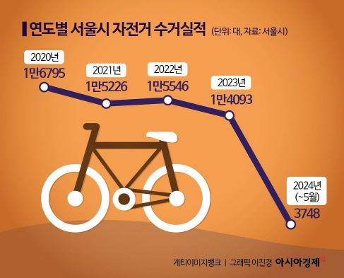 [르포]"말끔해진 자전거처럼 나도 새 삶 찾아"…폐자전거의 변신