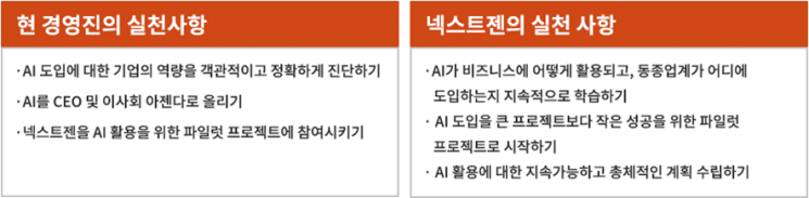 AI, 가족경영기업의 미래를 바꿀 잠재력…그러나 성공에는 회의적