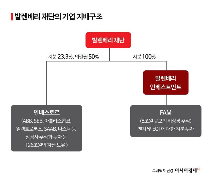 [날개꺾인 공익법인]과학강국 스웨덴을 만든 발렌베리 가문의 '비결'