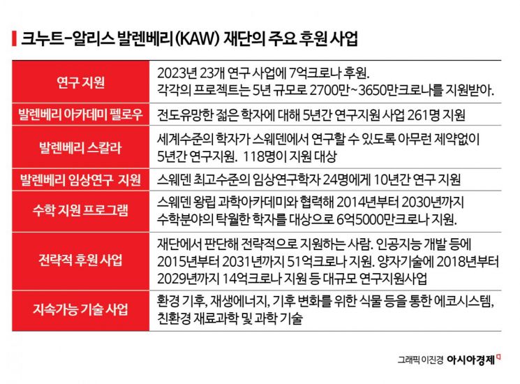 [날개꺾인 공익법인]과학강국 스웨덴을 만든 발렌베리 가문의 '비결'