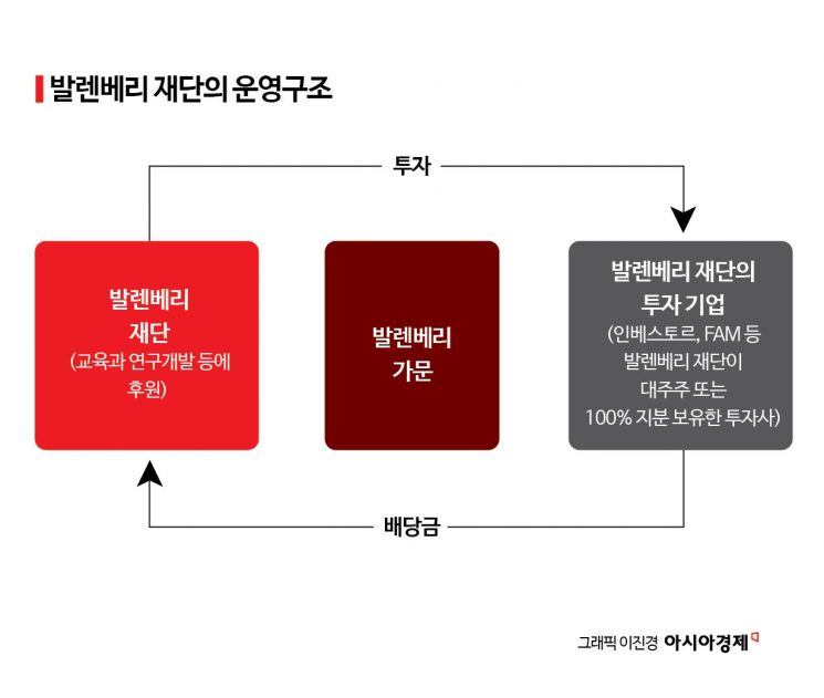 [날개꺾인 공익법인]과학강국 스웨덴을 만든 발렌베리 가문의 '비결'