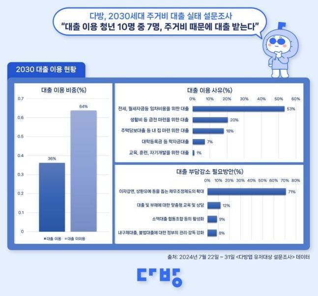 사진출처=다방 제공