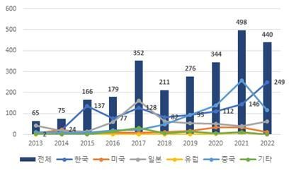 ‘LG·삼성 주도’ 韓, LTPO OLED 패널기술 주름