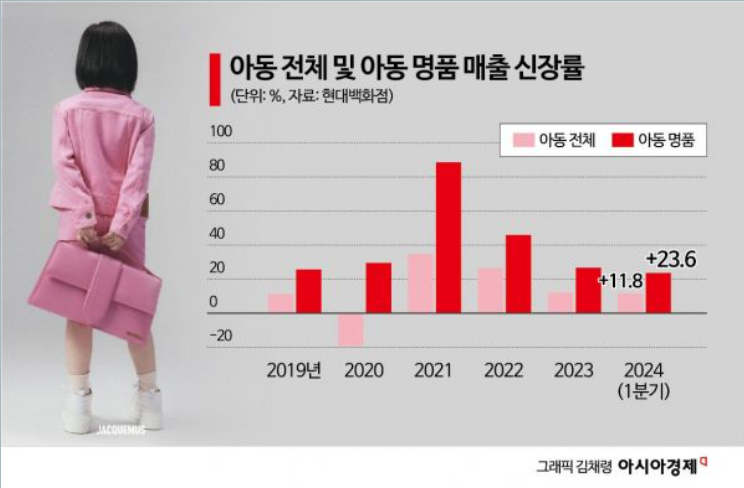 "책가방 대신 명품백"…유아동복 성장 미스터리[산업 덮친 인구소멸]