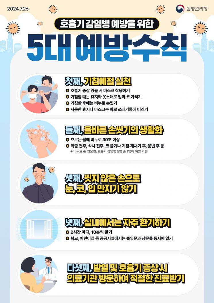 합천군, 코로나 대응 …경구 치료제 정보 실시간 제공