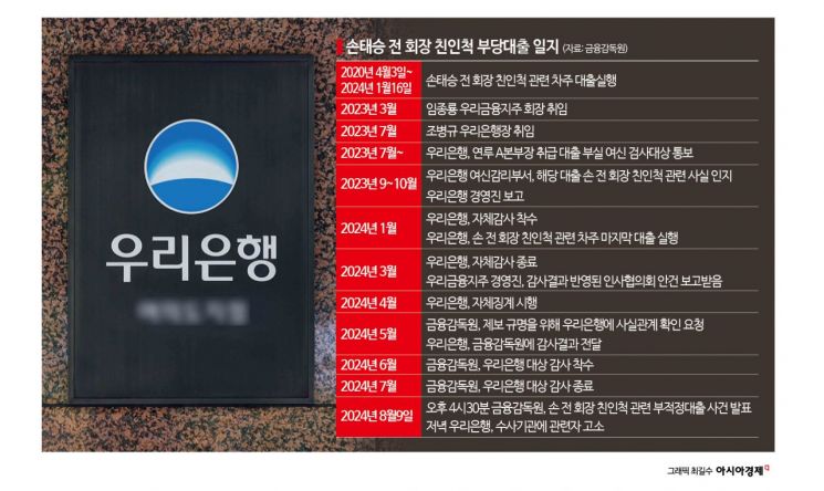 [사면초가 임종룡號]①"개인 일탈 아닌 조직문화 문제"