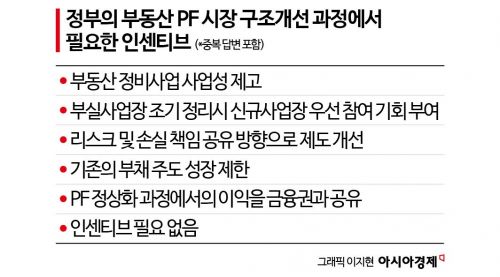 [尹정부 자본시장정책 진단]증권사 "부동산 PF시장, 내년 하반기 이후 반등 전망"