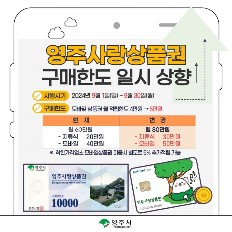 영주사랑상품권 구매 한도가 추석을 맞아 80만원으로 상향된다.