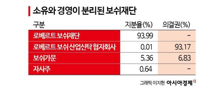 [날개 꺾인 공익법인]유럽, 재단 통해 경영권 승계·그룹 지배 