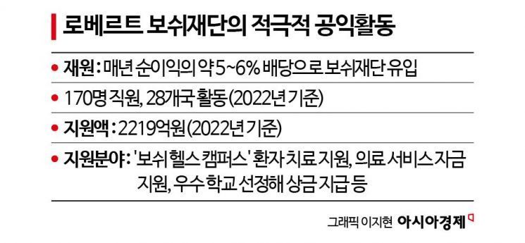 [날개 꺾인 공익법인]유럽, 재단 통해 경영권 승계·그룹 지배 