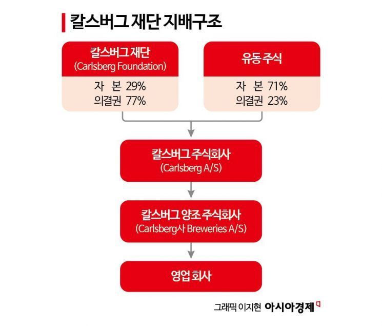 [날개 꺾인 공익법인]유럽, 재단 통해 경영권 승계·그룹 지배 