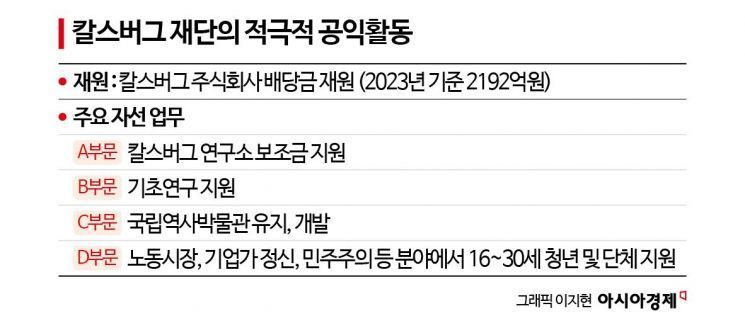 [날개 꺾인 공익법인]유럽, 재단 통해 경영권 승계·그룹 지배 