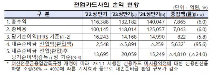 (자료출처=금융감독원)